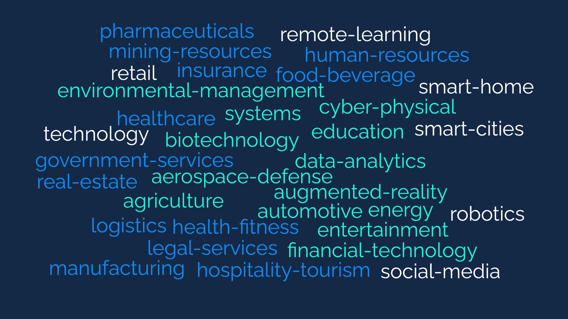 Ticker Wordcloud